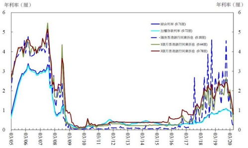 香港重阳节港股2023休市时间（香港港股休市2023年）