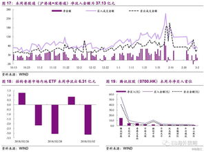 开思基金倪飞：港股估值回归 市场弹性将进一步增强