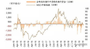 上海环境股票什么时候上市（上海环境股票值得长期拥有吗）  第3张