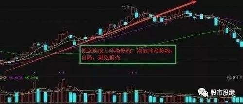 上海股票交易时间;请问（上海股票时间规定）