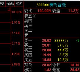 大强股票中国玩股票最厉害得是谁（股票强哥）  第1张